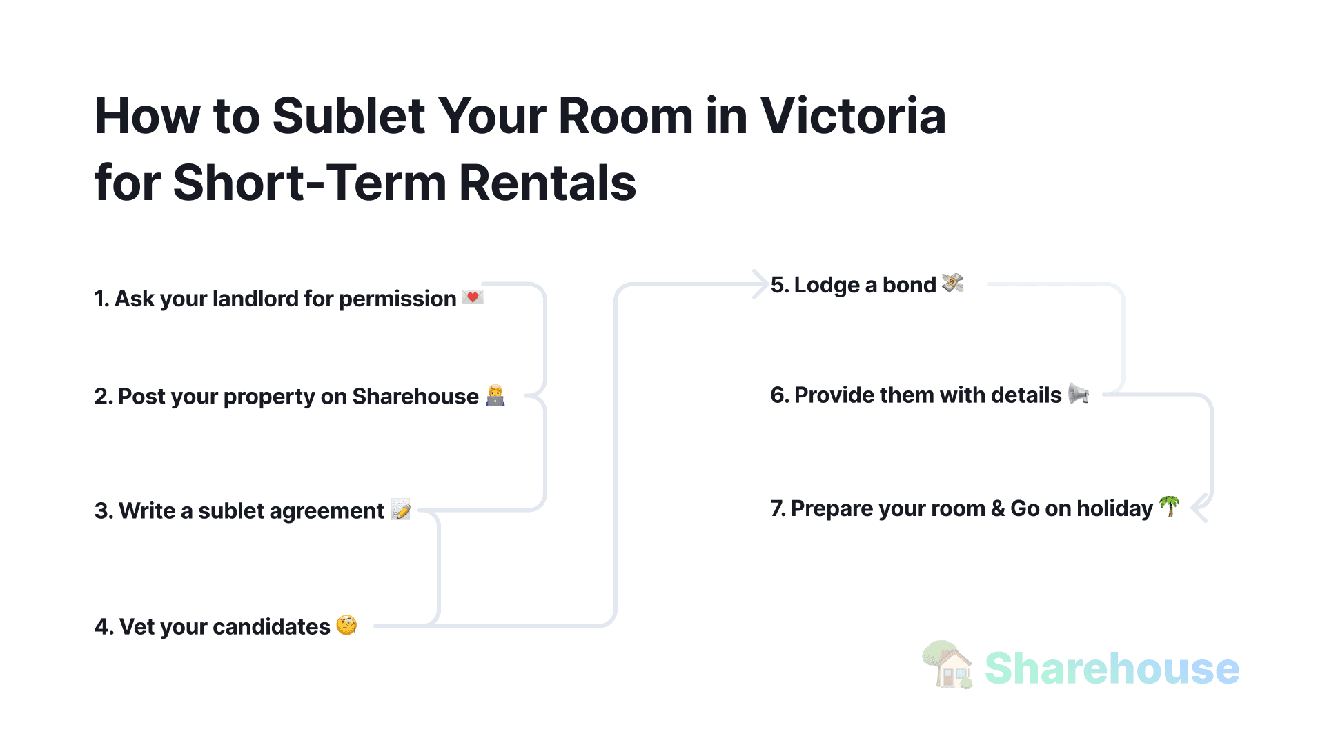 Subletting in Victoria flowchart