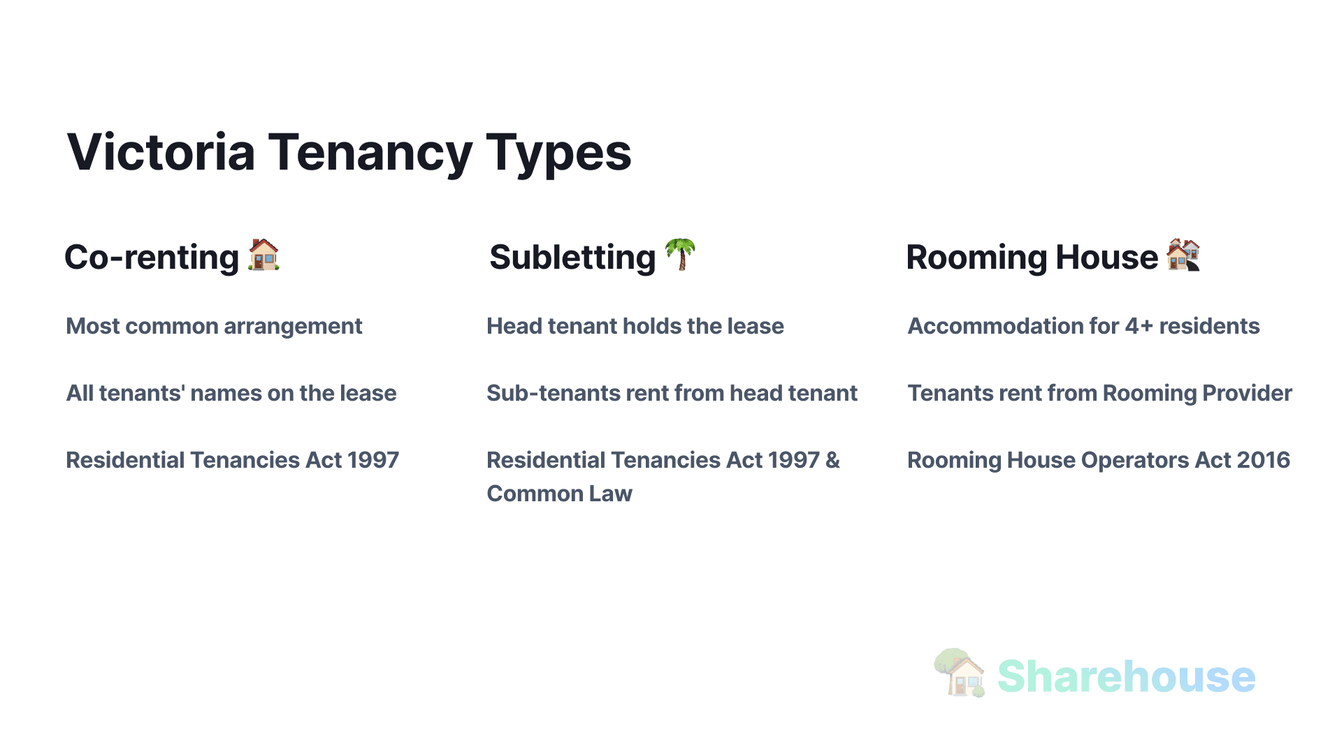 Diagram showing 3. Victoria Tenancy Types